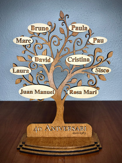 Family tree