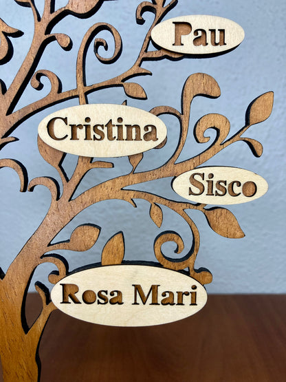 Family tree